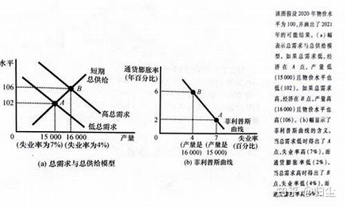 经济学中的通货膨胀(经济学通货膨胀的含义)_https://www.hhdlqc.com_上期所_第1张