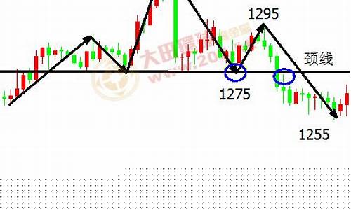 股票颈线位的画法及判断(股票颈线怎么画)_https://www.hhdlqc.com_大商所_第1张