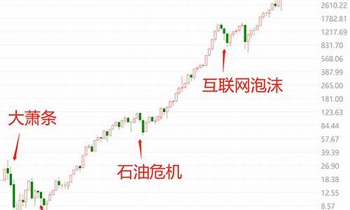 沪深300指数(沪深300指数一手多少钱)_https://www.hhdlqc.com_大商所_第1张