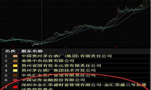 机构票一般的走势_https://www.hhdlqc.com_郑商所_第1张