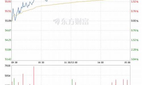 美的集团股票未来走势(美的集团股票趋势分析)_https://www.hhdlqc.com_广期所_第1张