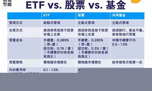 etf基金的优点和缺点(etf基金的优点和缺点分析)_https://www.hhdlqc.com_上期所_第1张