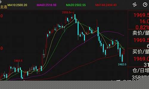 跌破所有均线是买进还是卖出_https://www.hhdlqc.com_上期能源_第1张