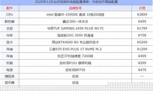 电脑主要参数和配置(电脑主要参数和配置查看方法)_https://www.hhdlqc.com_上期所_第1张