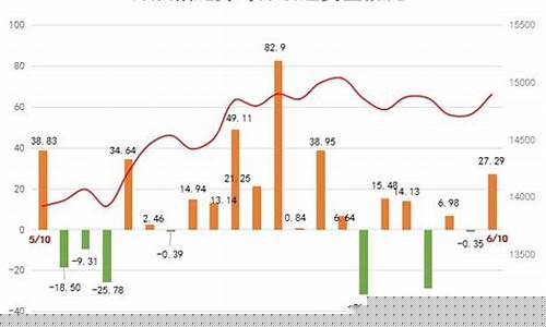 股市怎么看北向资金流向(股市怎么看主力资金流向)_https://www.hhdlqc.com_上期所_第1张