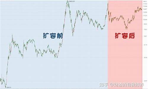 深证指数代码开头(深证指数的股票以什么开头)_https://www.hhdlqc.com_广期所_第1张