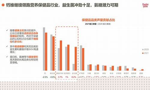 消费品行业的现状及前景分析(消费品行业发展趋势)_https://www.hhdlqc.com_大商所_第1张