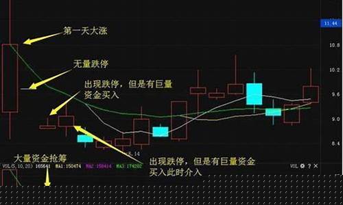 股市三线是指哪三线股票(股市的三线具体是哪三线)_https://www.hhdlqc.com_中金所_第1张