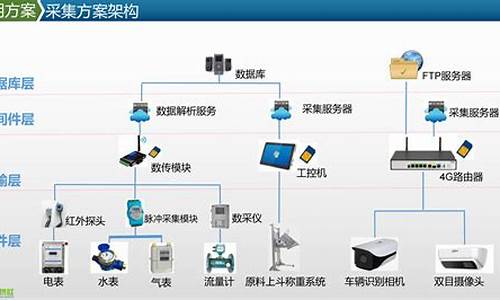 物联网数据采集平台(物联网数据采集平台官网)_https://www.hhdlqc.com_郑商所_第1张