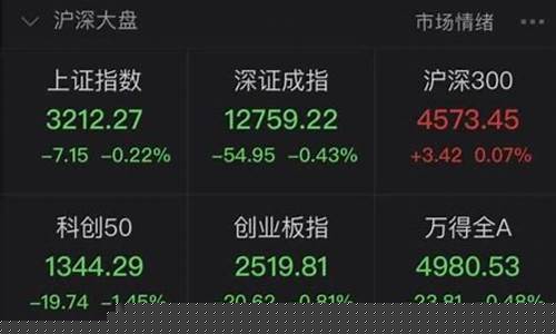 股票买入费用(股票买入费用怎么算的)_https://www.hhdlqc.com_上期能源_第1张