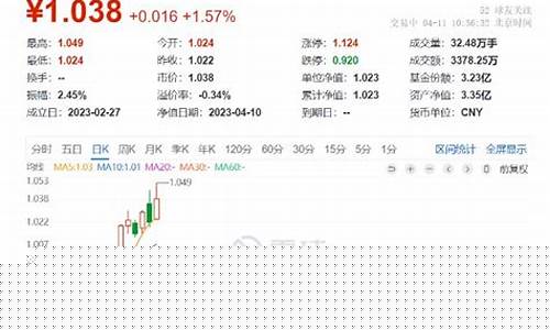 证券板块最新利好(证券板块最新利好消息公告)_https://www.hhdlqc.com_上期所_第1张