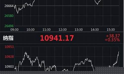 美股最新指数行情黄金期货(美股黄金期货走势行情图)_https://www.hhdlqc.com_大商所_第1张
