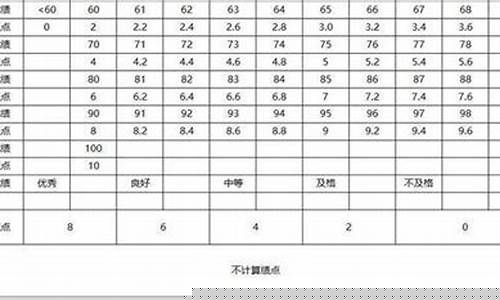票点7个点怎么算(票点9个点怎么算)_https://www.hhdlqc.com_大商所_第1张