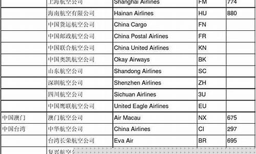 航空机场股票代码(航空机场龙头股)_https://www.hhdlqc.com_上期能源_第1张