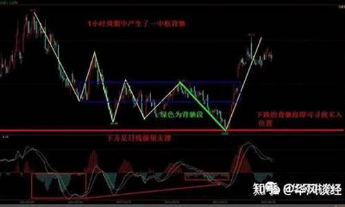 股票的关键几个指标(股票的关键指标有哪些)_https://www.hhdlqc.com_中金所_第1张