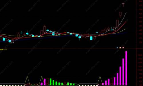 庄控盘筹码程度指标(庄家控盘的几个阶段)_https://www.hhdlqc.com_广期所_第1张
