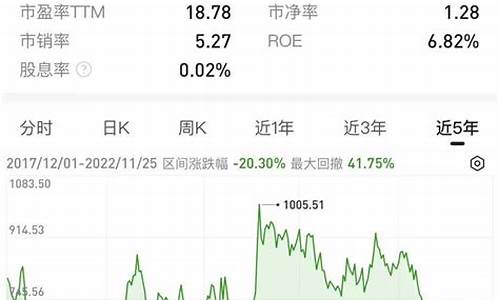 证券行业指数(证券行业指数基金)_https://www.hhdlqc.com_郑商所_第1张
