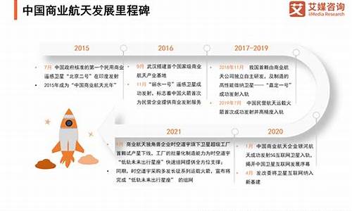 航天发展2020(航天发展2020年业绩)_https://www.hhdlqc.com_郑商所_第1张