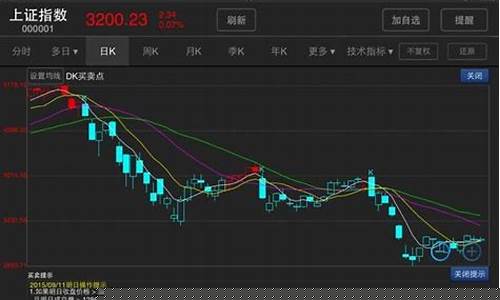股市说的大盘是啥意思(股市中说的大盘什么意思)_https://www.hhdlqc.com_广期所_第1张