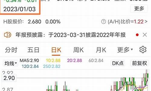网上测股票是真的吗(网上测股票是真的吗还是假的)_https://www.hhdlqc.com_上期所_第1张
