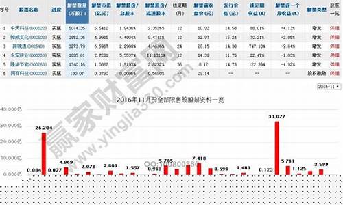 离解禁时间越近的股票走势(解禁期一般不涨吗)_https://www.hhdlqc.com_郑商所_第1张