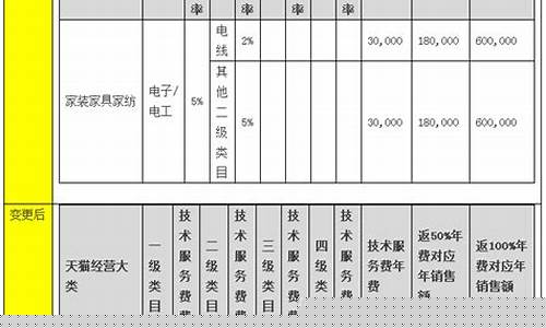 软件开发服务费(软件开发服务费税率)_https://www.hhdlqc.com_上期所_第1张