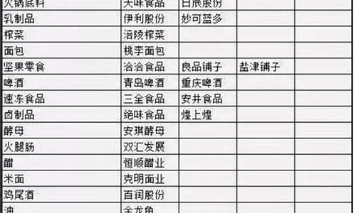 食品消费板块股票一览表(消费板块龙头股票有哪些)_https://www.hhdlqc.com_郑商所_第1张