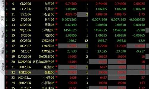 看外盘期货用什么软件(看外盘期货用什么软件k线时间最长)_https://www.hhdlqc.com_广期所_第1张