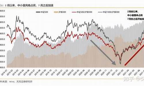 美股小盘股定义(美股小盘股跟庄)_https://www.hhdlqc.com_中金所_第1张