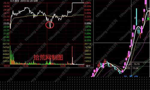 妖股强势股买卖技巧_https://www.hhdlqc.com_中金所_第1张