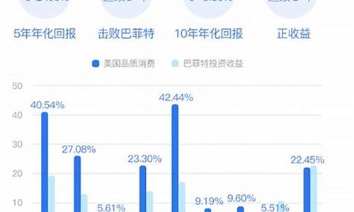 电子消费类股票(电子消费类股票排名)_https://www.hhdlqc.com_大商所_第1张
