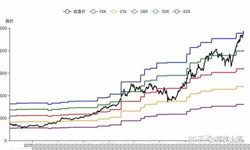 常见的股票估值模型有哪些(常见的股票估值模型有哪些方法)_https://www.hhdlqc.com_郑商所_第1张