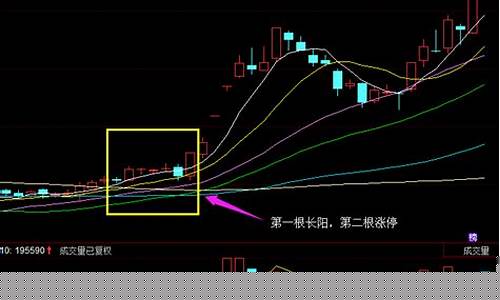 第二天涨停板的选股公式(第二天涨停板的股票有什么特征)_https://www.hhdlqc.com_大商所_第1张