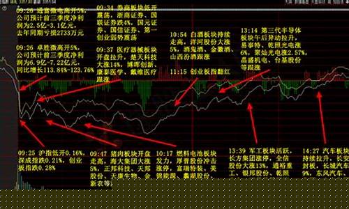 白马选股七步法(白马选股七步法教程)_https://www.hhdlqc.com_广期所_第1张