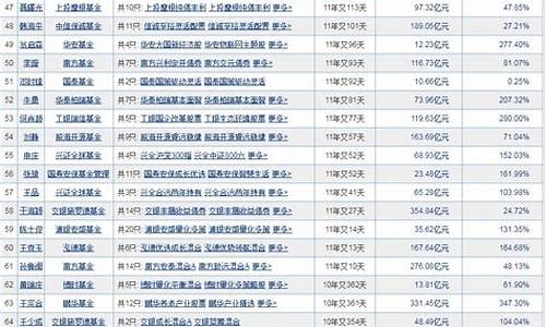 航天股基金有哪些基金(航天股基金有哪些基金公司)_https://www.hhdlqc.com_广期所_第1张
