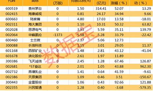 最新国家队重仓股一览(2024股票会翻十倍的股票)_https://www.hhdlqc.com_郑商所_第1张