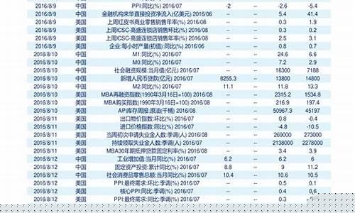 期货开户要50万(正规的期货平台十大期货正规平台)_https://www.hhdlqc.com_上期能源_第1张