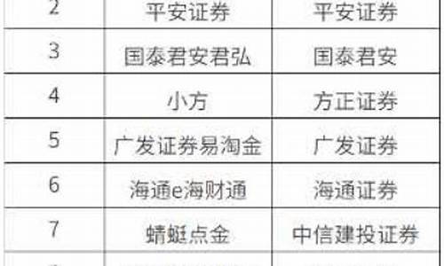 证券开户哪家手续费低(证券开户万一免5)_https://www.hhdlqc.com_广期所_第1张