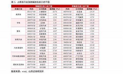 创业板股票代码几开头(创业板股票代码几开头)_https://www.hhdlqc.com_大商所_第1张