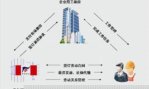 三方公司和劳务派遣(三方公司和劳务派遣的服务费谁来承担)_https://www.hhdlqc.com_上期所_第1张
