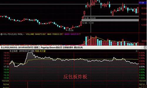 什么叫反包k线(反包k线选股公式)_https://www.hhdlqc.com_上期能源_第1张
