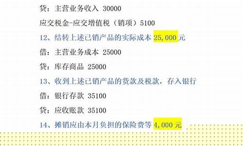 会计分录(会计分录名词解释)_https://www.hhdlqc.com_上期所_第1张