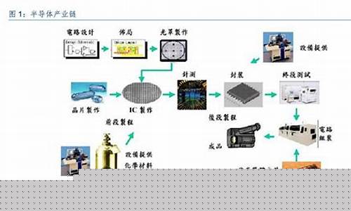 半导体封测龙头上市公司(碳化硅半导体龙头上市公司)_https://www.hhdlqc.com_上期所_第1张