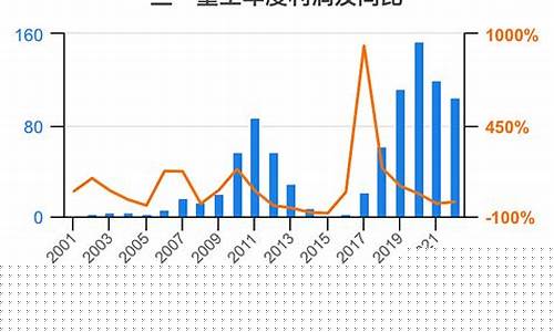 2023年中国重工目标价(中国重工未来走势)_https://www.hhdlqc.com_大商所_第1张