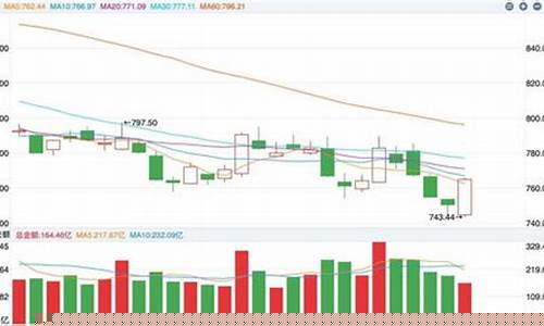 券商板块指数代码(证券板块指数代码是多少)_https://www.hhdlqc.com_上期所_第1张