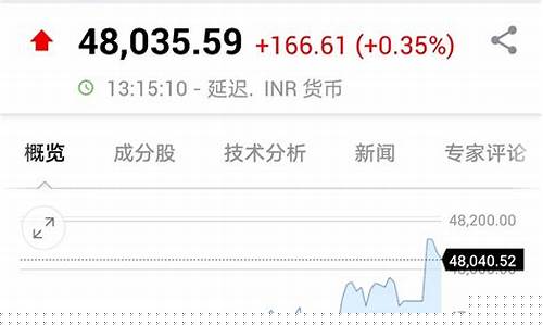 印度股市开盘时间收盘时间(印度股市开盘时间收盘时间是几点)_https://www.hhdlqc.com_郑商所_第1张