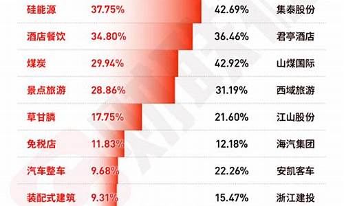 2020年热门板块(2020年主流板块)_https://www.hhdlqc.com_上期能源_第1张