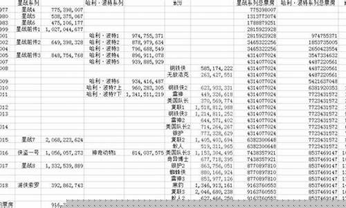 全球票房最高的100部电影(全球票房最高的电影是哪个电影)_https://www.hhdlqc.com_大商所_第1张