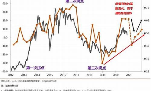 消费板块还能涨吗(消费板块还能涨吗知乎)_https://www.hhdlqc.com_郑商所_第1张