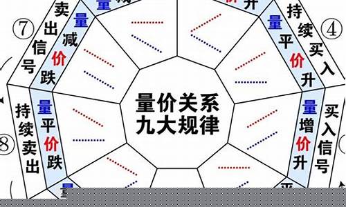 量价关系十大口诀(分时图的13种经典形态图解)_https://www.hhdlqc.com_大商所_第1张